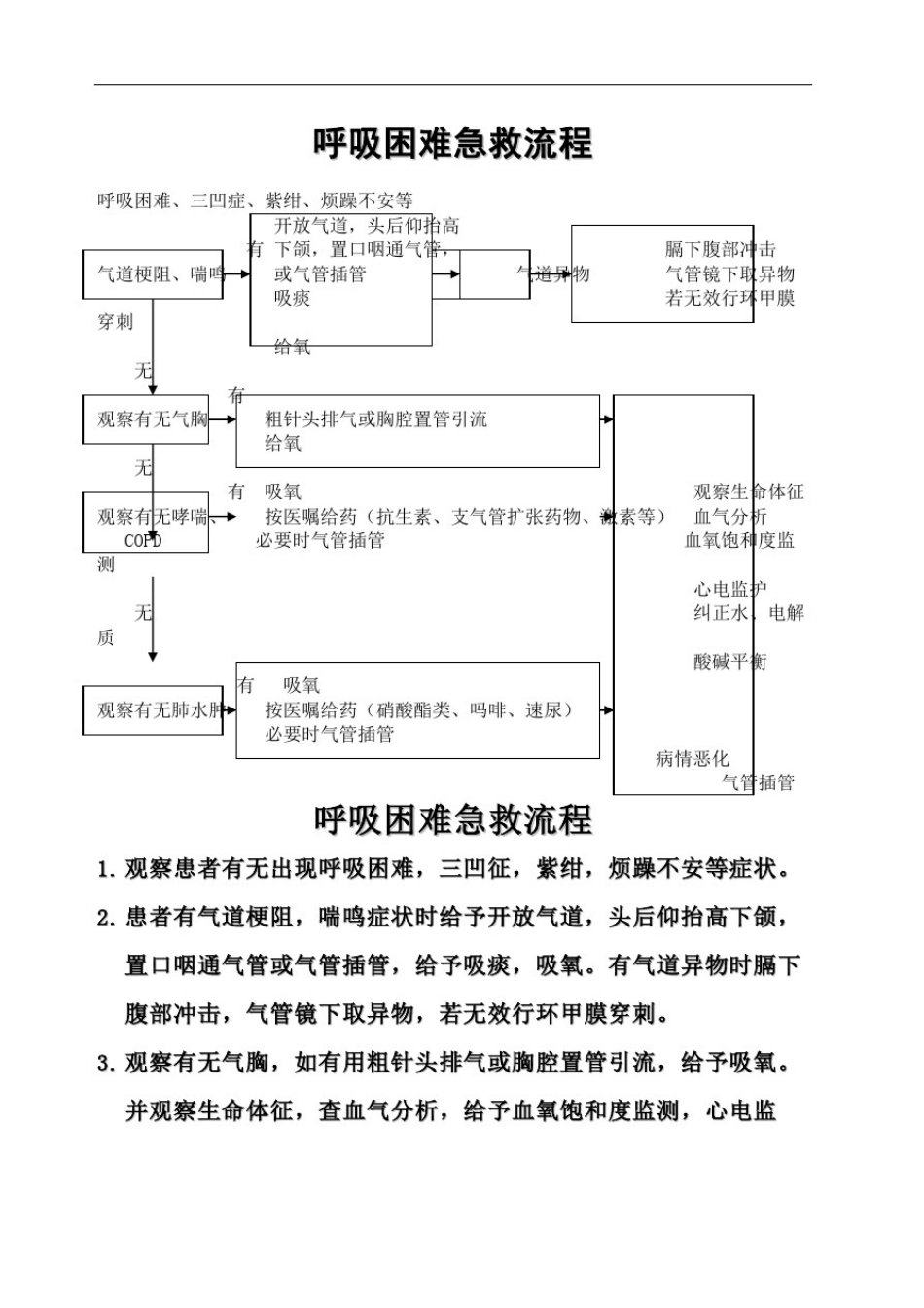 心血管内科护理工作急救流程_第2页