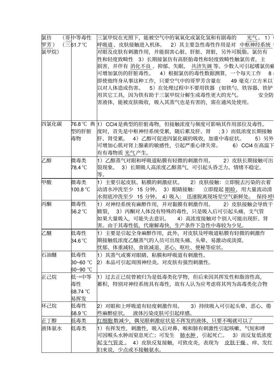实验室试剂毒性、注意事项及日常生活防护_第2页
