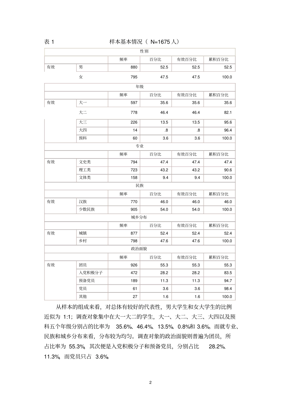 大学生读书状况调查报告_第2页