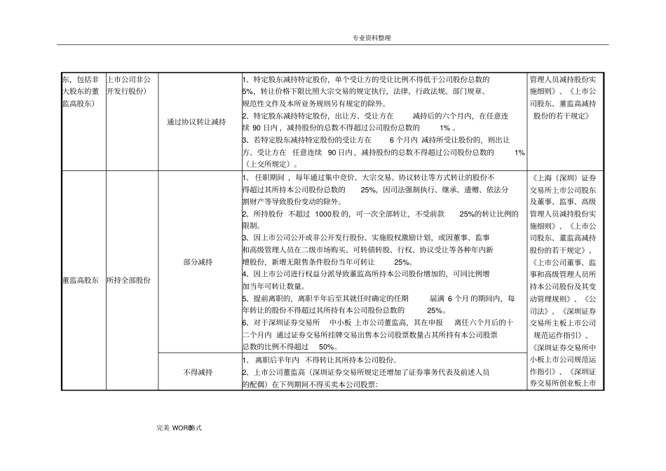 上市公司股份锁定期安排和减持规定_第3页