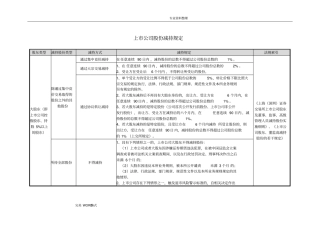 上市公司股份锁定期安排和减持规定