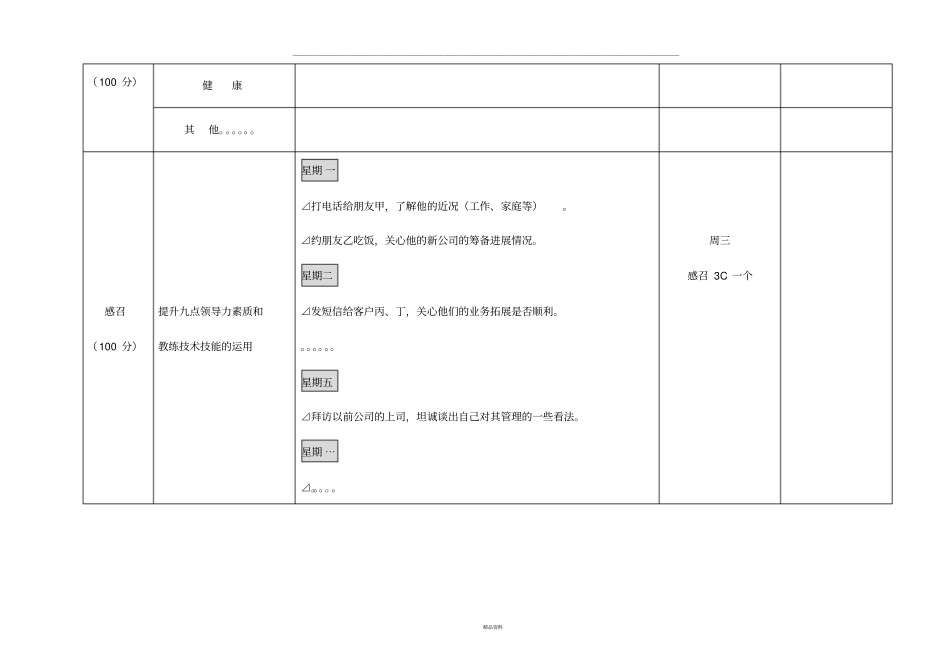 周计划表(样版)_第3页