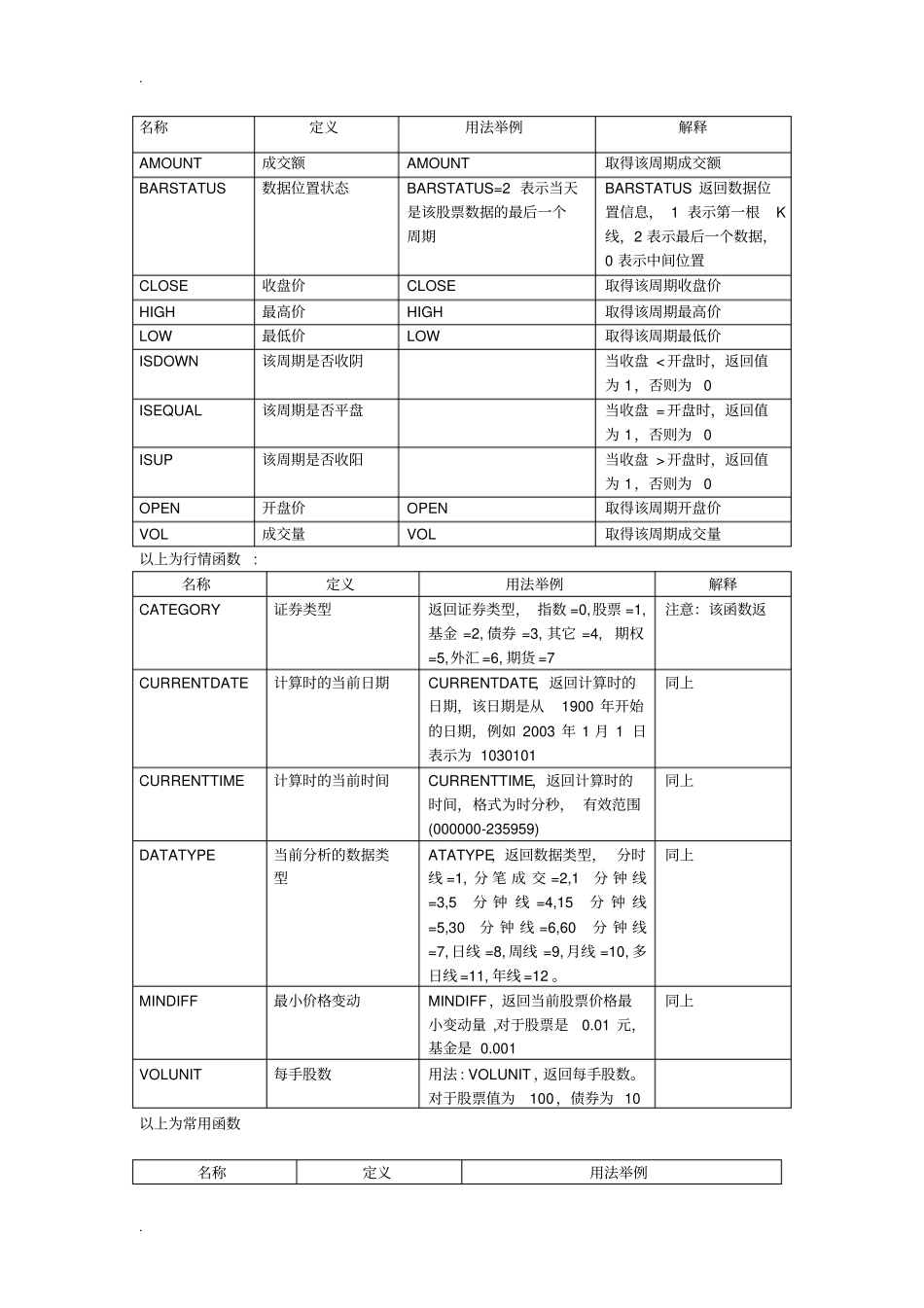 (完整版)博易大师指标公式集锦以及编写方法大集合_第1页