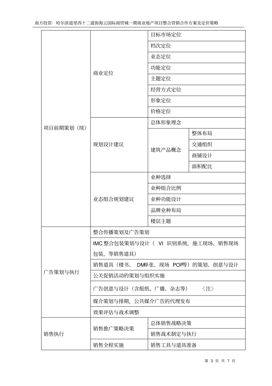 整合营销合作方案及价格策略_第3页