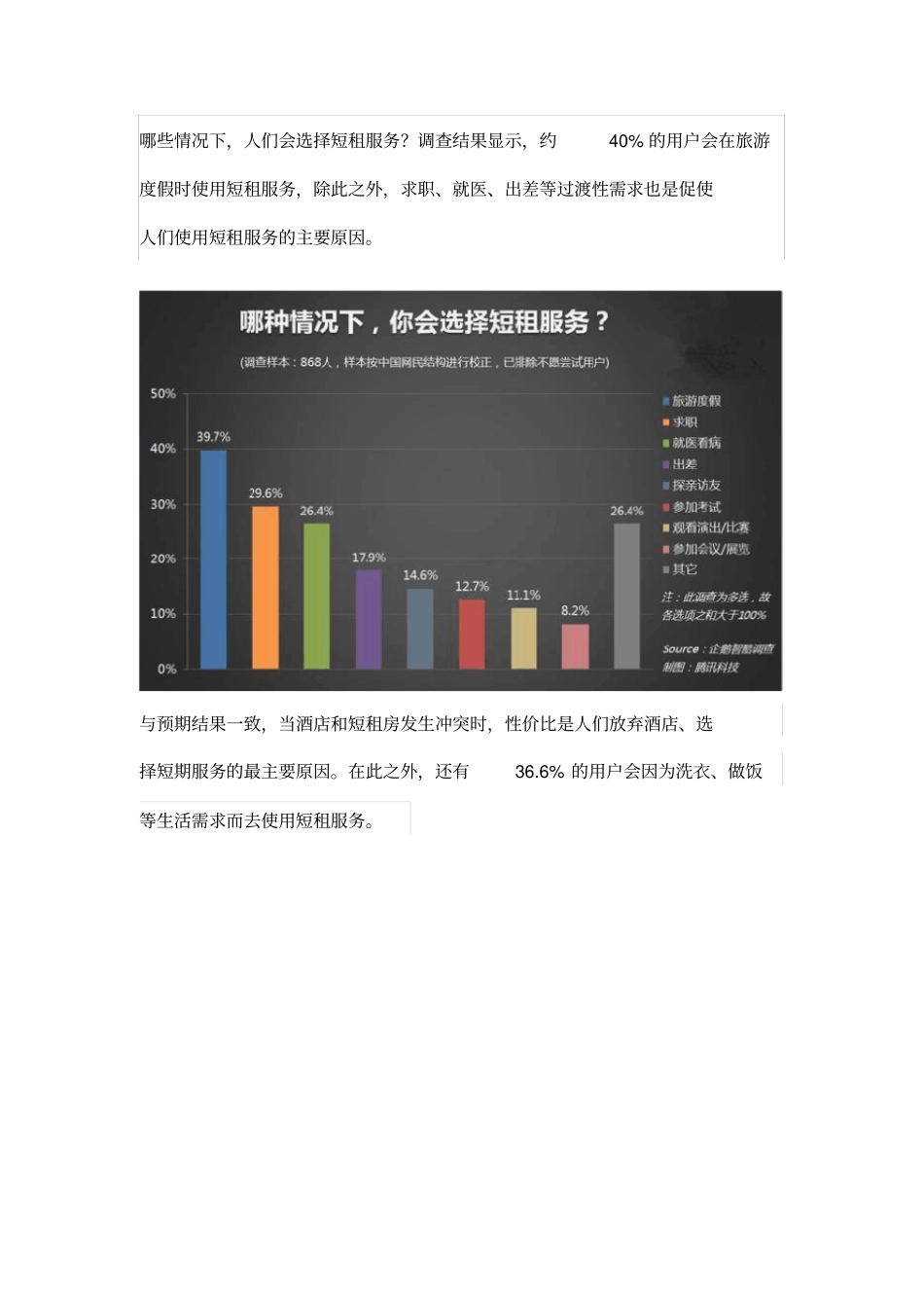 中国短租市场需求调查报告_第3页