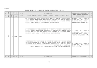 实验室申请认可检验能力范围(中文)