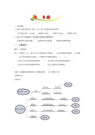 压强分类题型专题