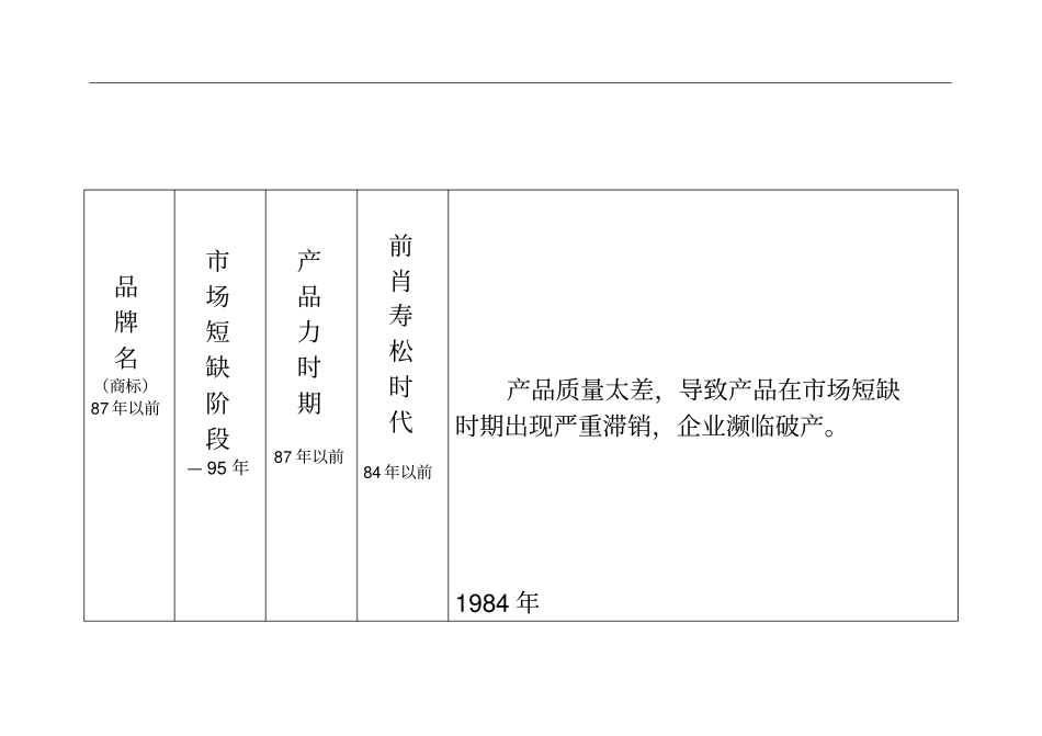 叶茂中-品牌诊断及战略规划报告_第3页