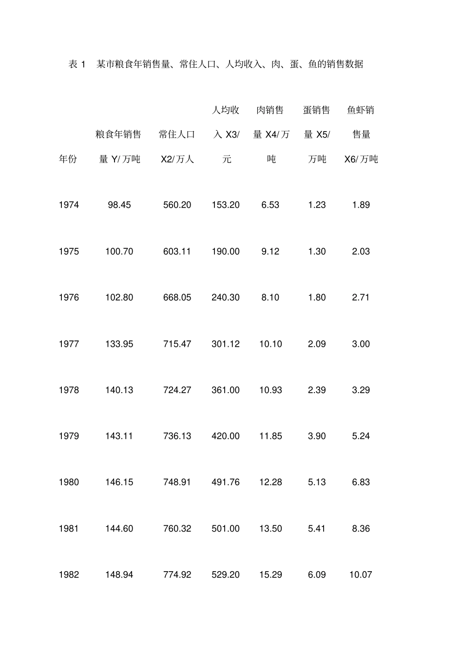 数学建模多元回归模型_第2页