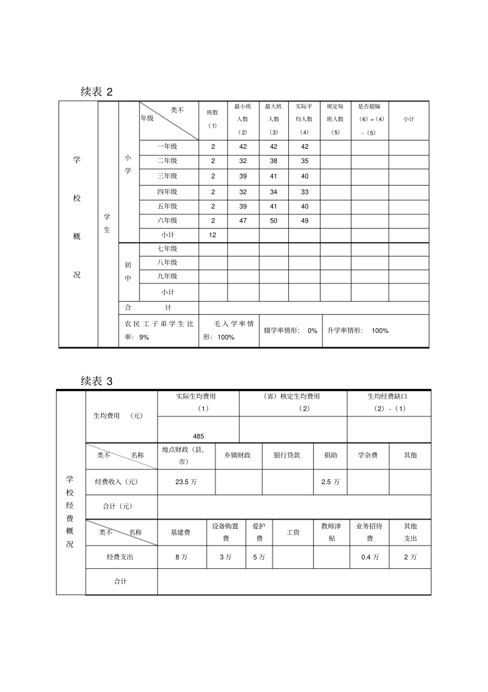 义务教育学校均衡发展调查问卷_第2页