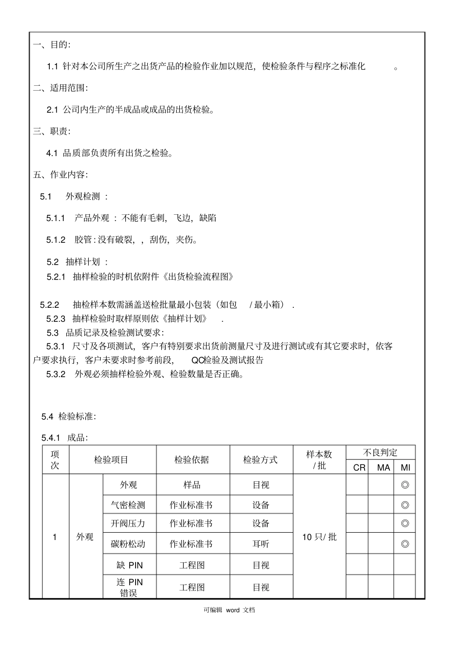 出货检验规范_第2页