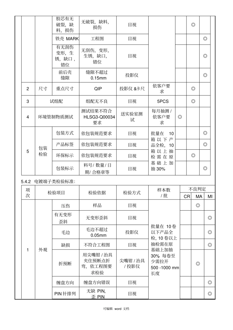 出货检验规范_第3页