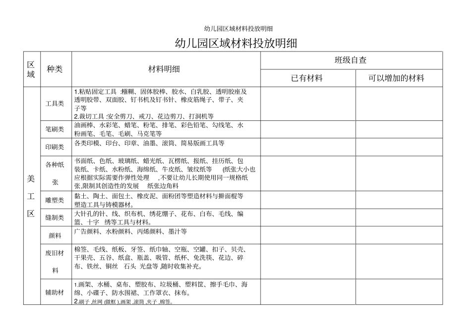 幼儿园区域材料投放明细_第1页