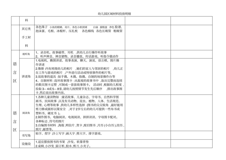 幼儿园区域材料投放明细_第2页