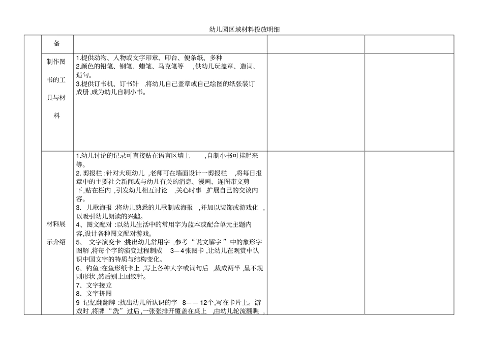 幼儿园区域材料投放明细_第3页