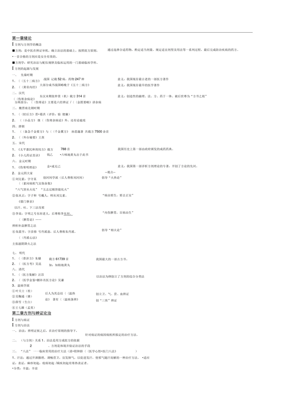 (完整版)方剂学笔记_完美打印版_第1页