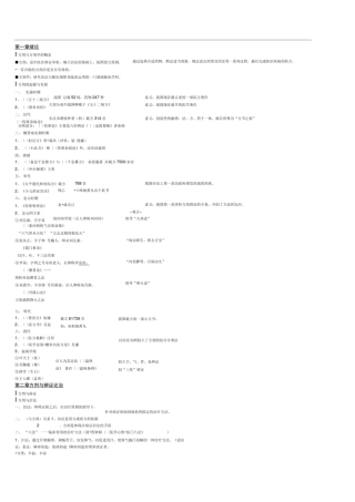 (完整版)方剂学笔记_完美打印版