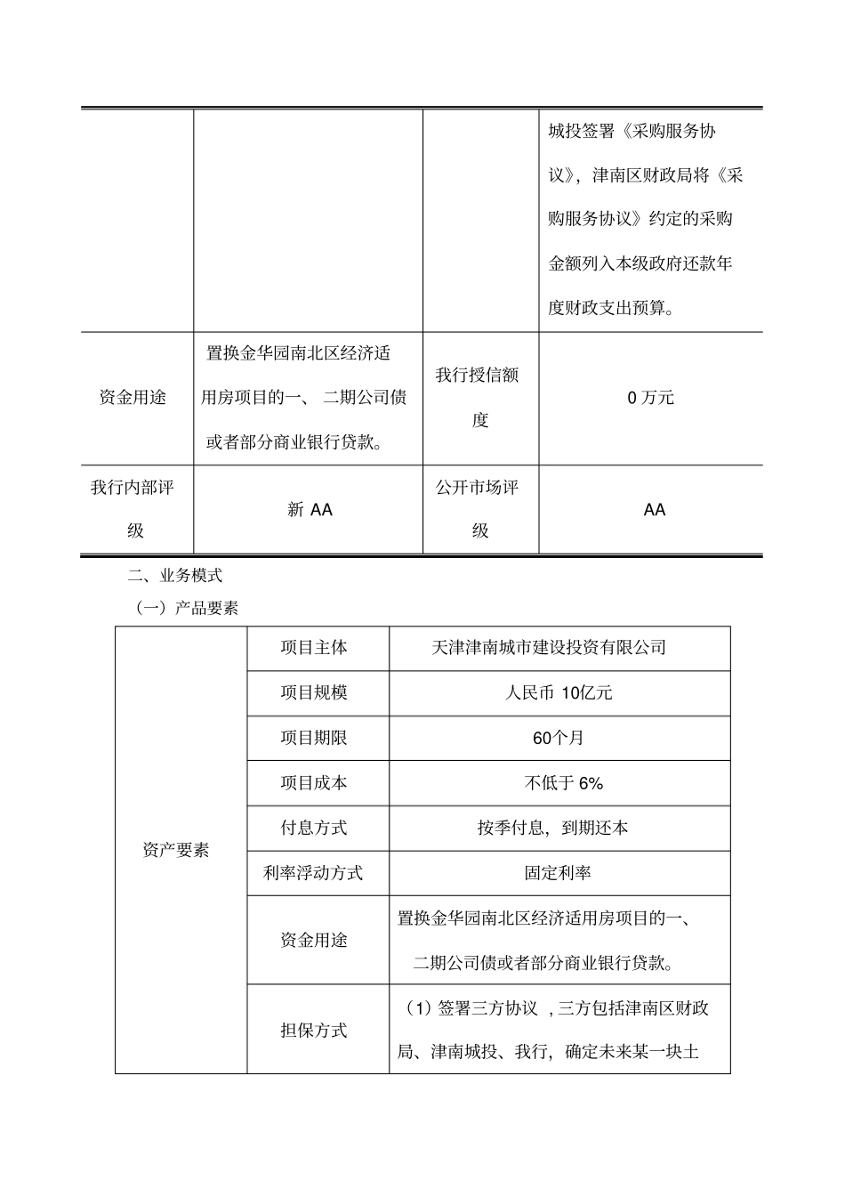 中信银行融资类理财业务分行尽职调查报告津南城投v_第3页