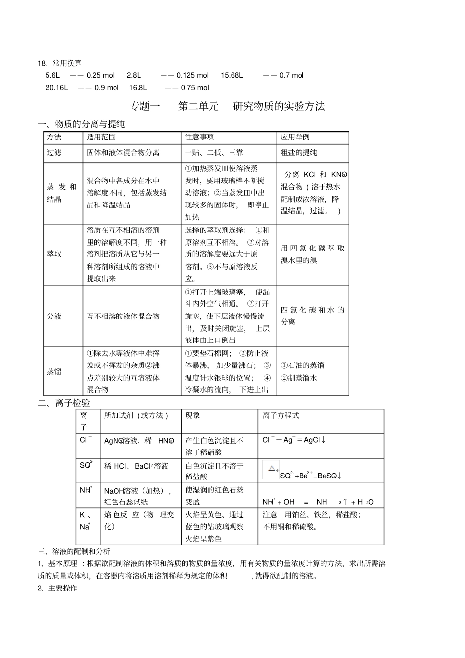 (完整word版)苏教版化学必修一知识点整理_第2页