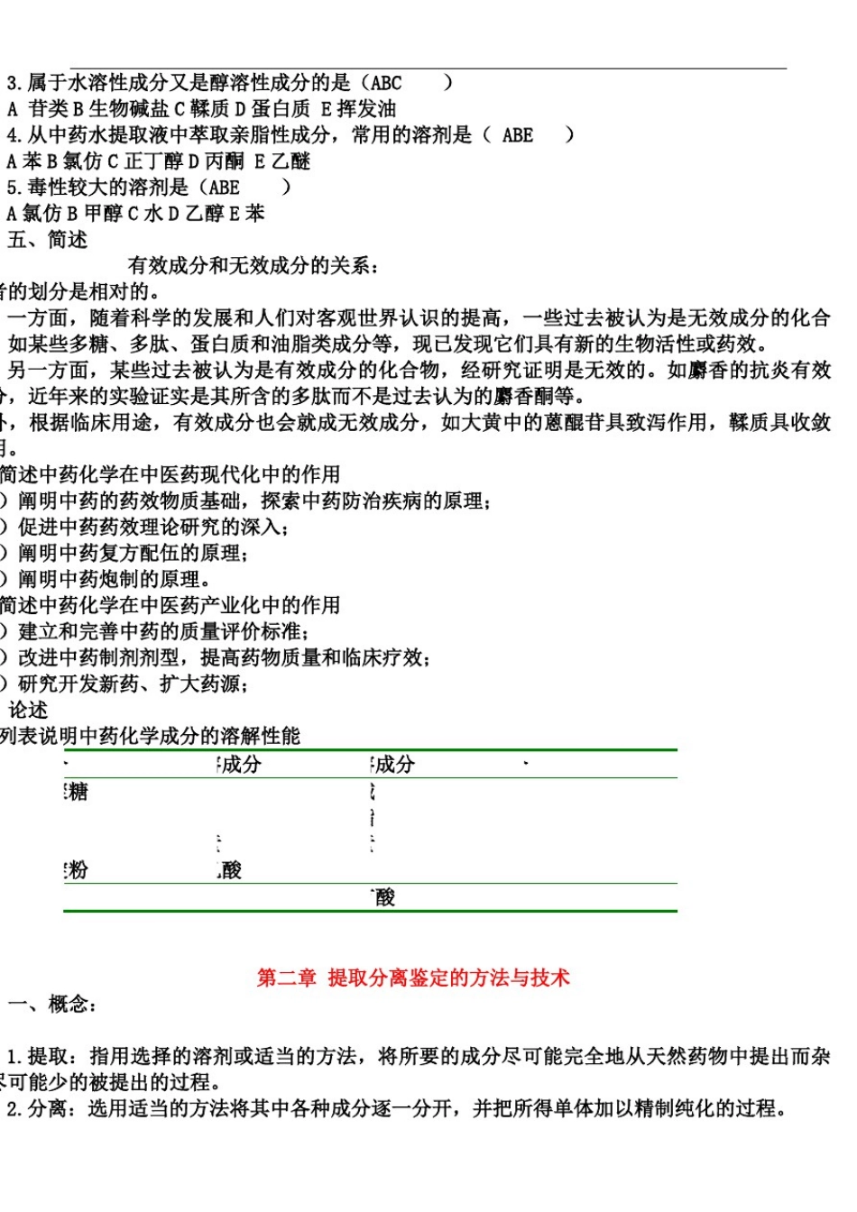 中药化学试题答案库_第2页
