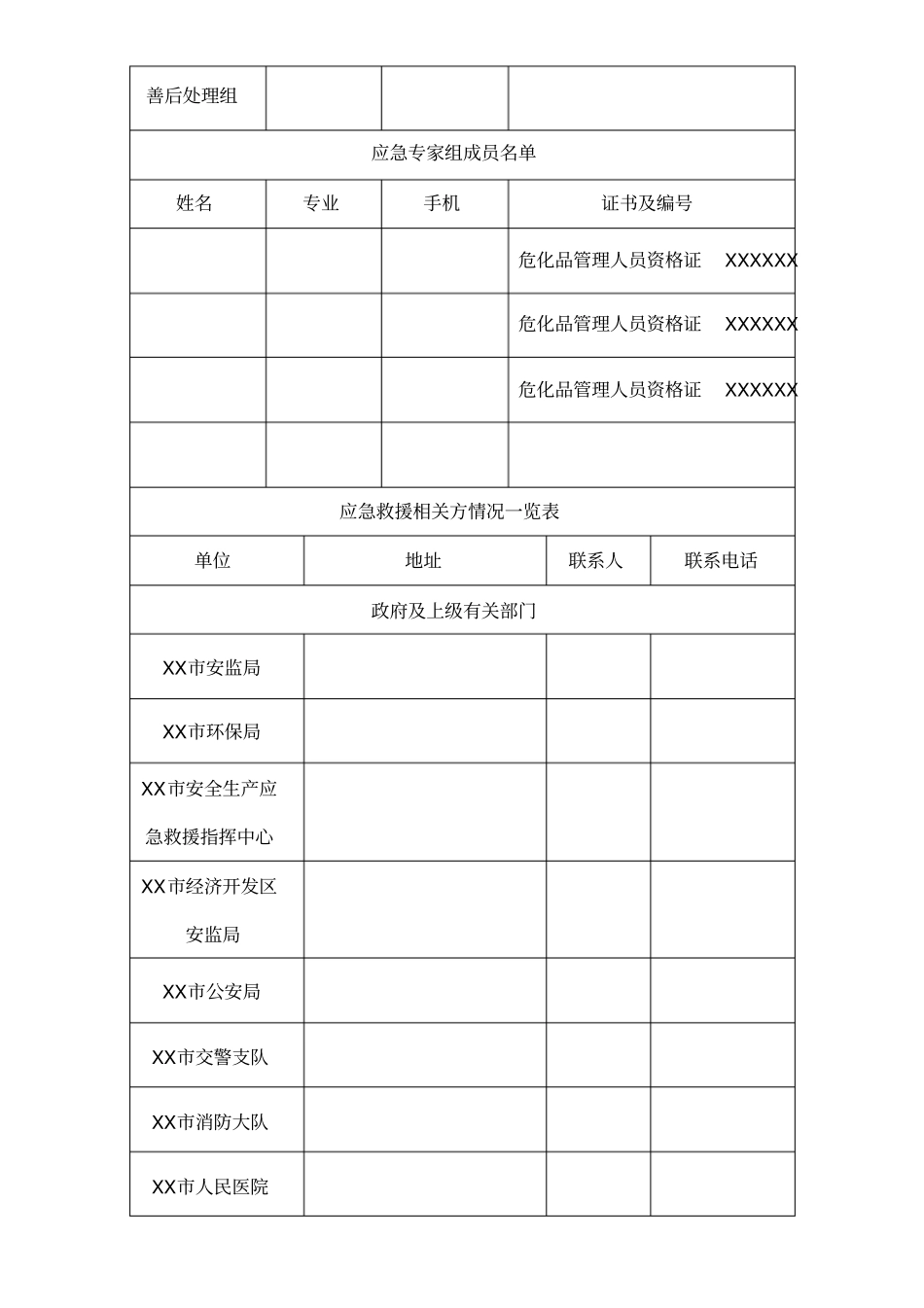 企业及企业周边应急资源调查表_第2页