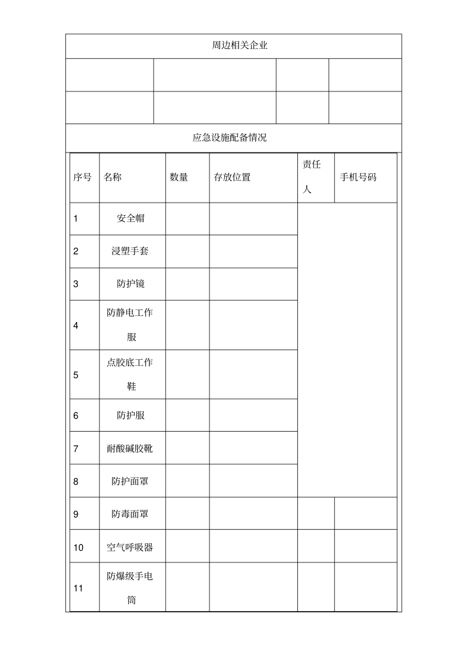 企业及企业周边应急资源调查表_第3页