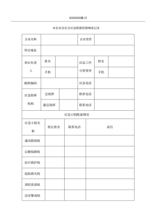 企业及企业周边应急资源调查表