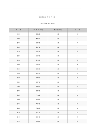 同步皮带规格型号尺寸表