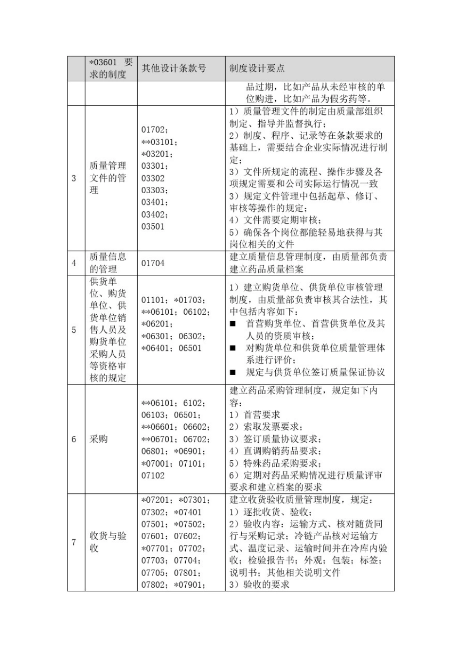 如何建立药品批发企业质量管理体系_第3页