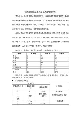 如何建立药品批发企业质量管理体系