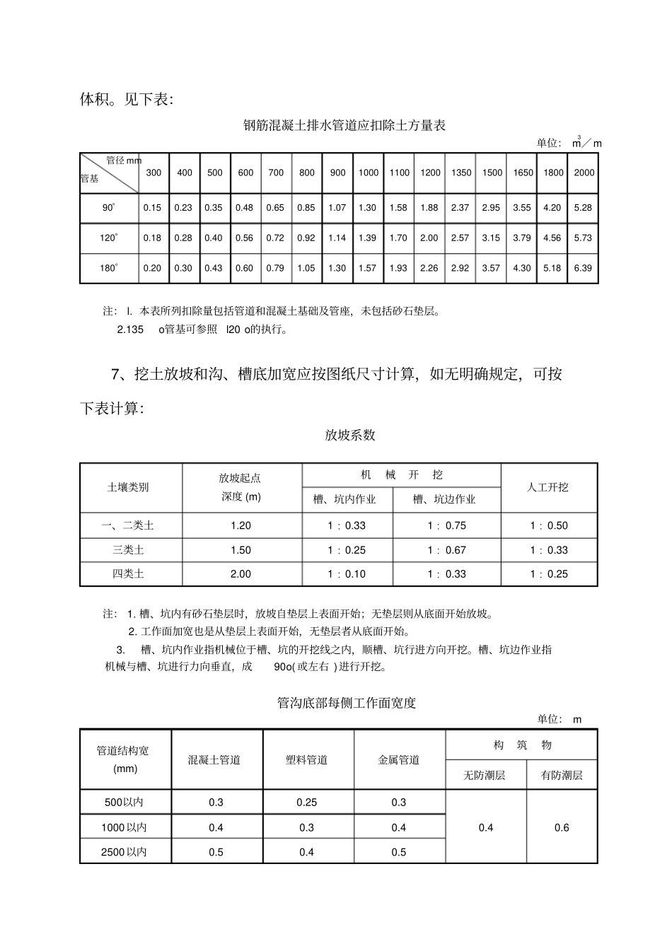 市政建设项目工程量计算规则_第2页