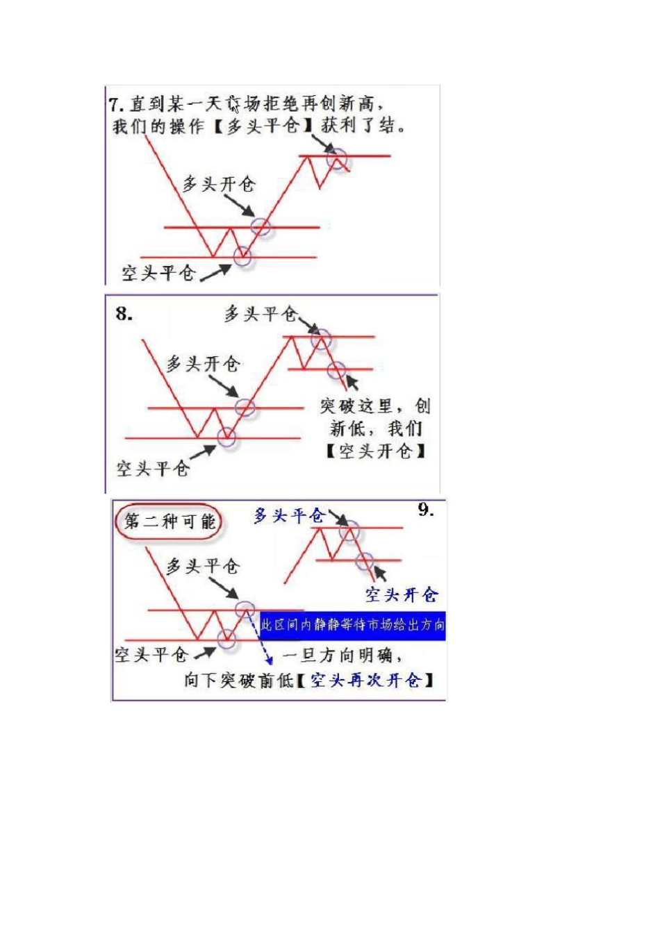 完整的股票交易策略分析_第3页