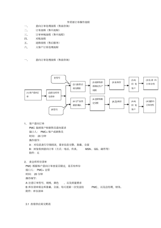 外贸部订单操作流程