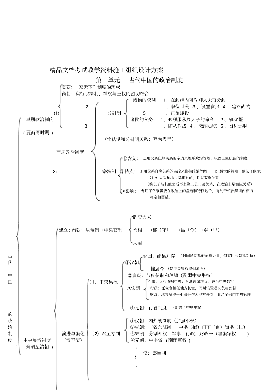 (完整版)高中历史必修一知识结构图75586_第1页