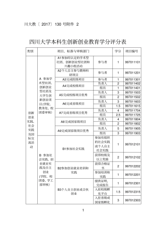 四川大学本科生创新创业教育学分