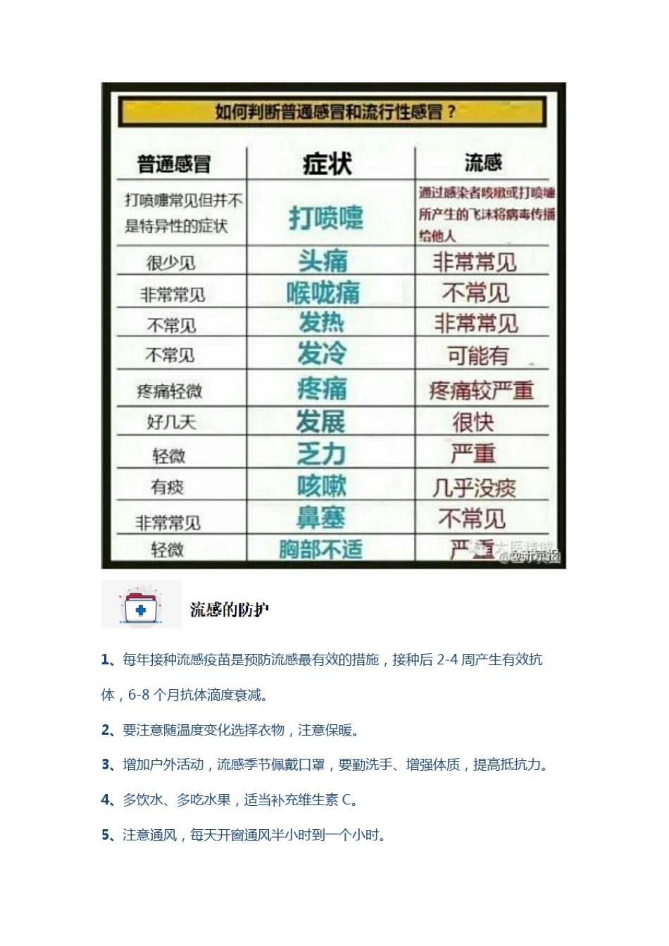 学校流行病防控指南_第3页