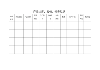 医疗器械各种记录表格(横表)