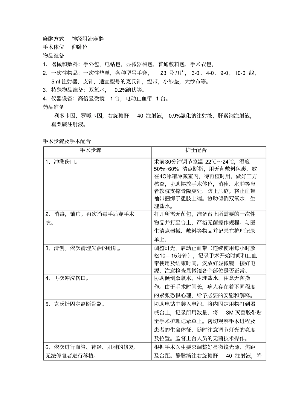 手足显微外科手术护理讲课稿_第3页