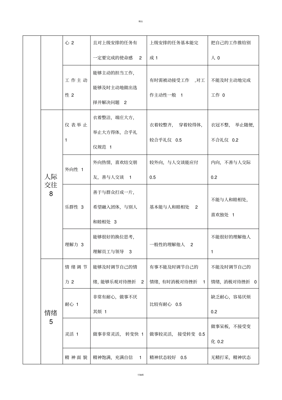 人力资源工作者测评指标体系完整版_第2页