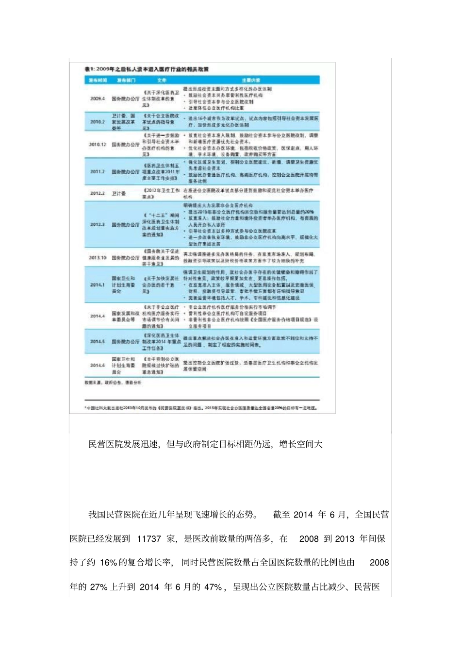 中国医疗机构发展报告_第2页