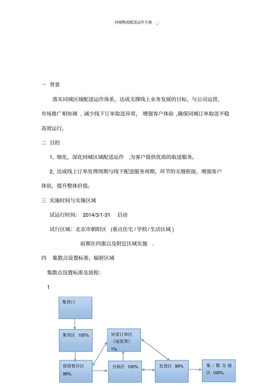同城物流配送运作方案_-_第2页