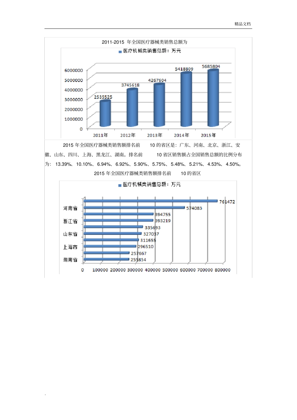 医疗器械行业发展_第2页