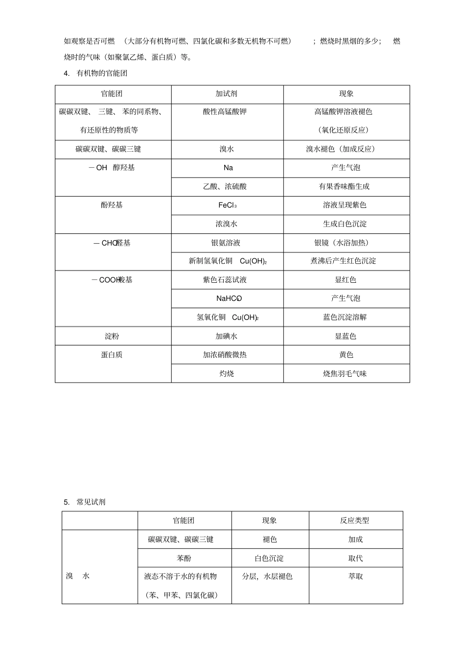 2017高考化学实验全突破之有机实验有机物的分离和提纯、检验和鉴别_第2页