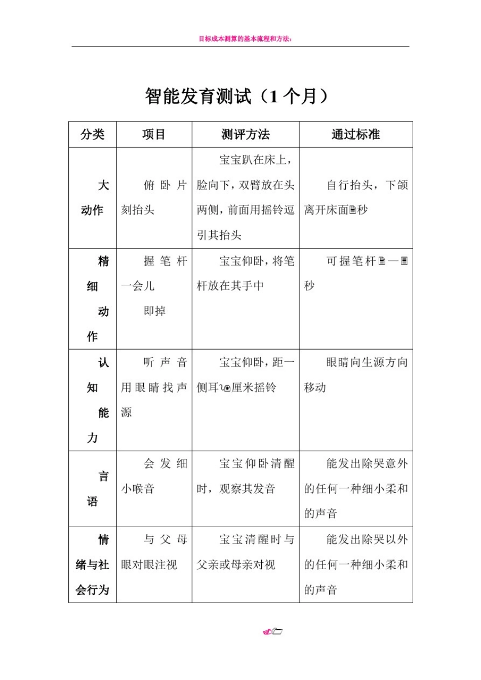 1-12个月智能发育测试对照表_第1页