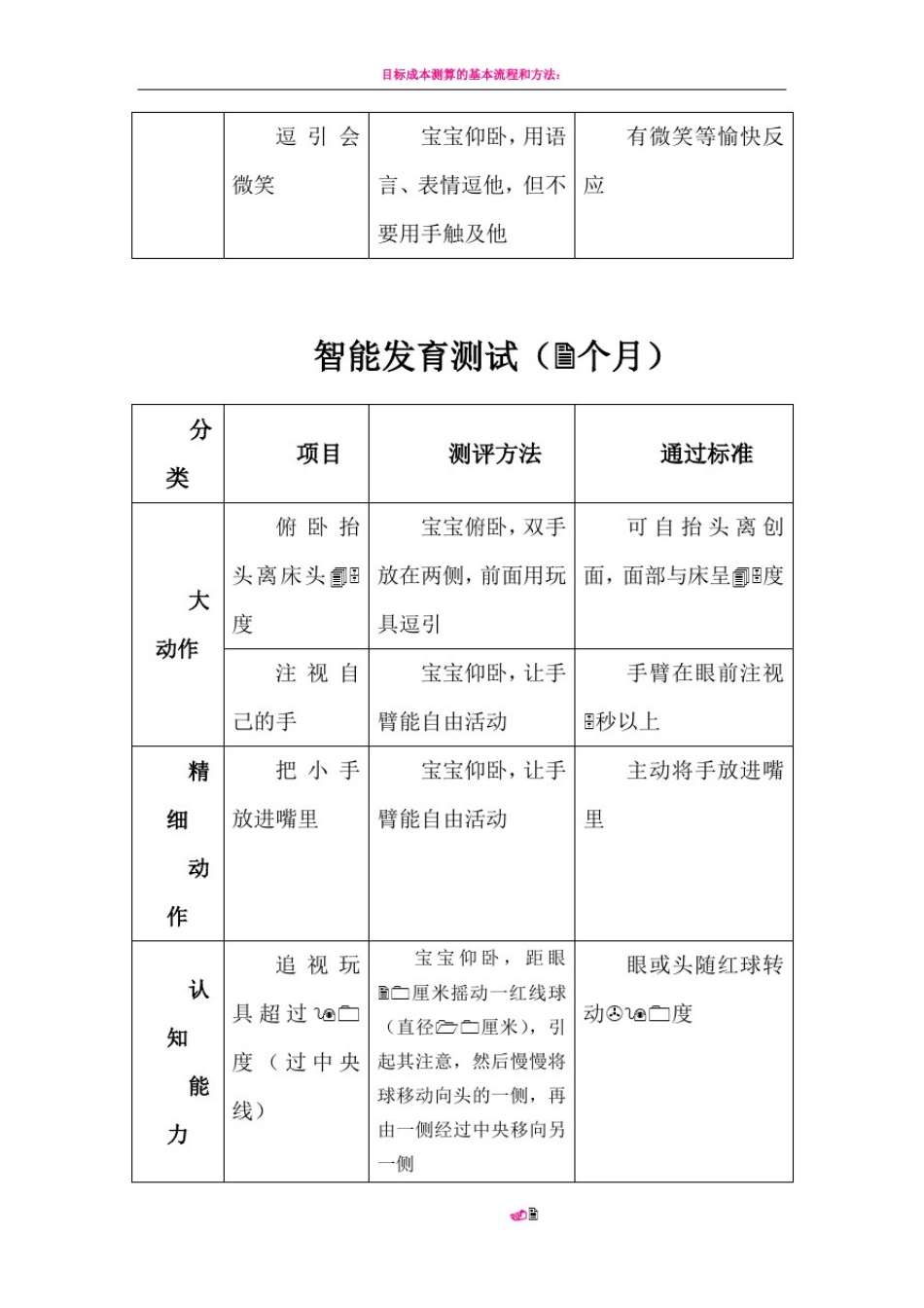 1-12个月智能发育测试对照表_第2页