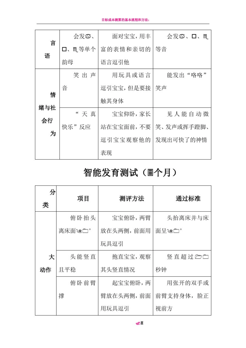 1-12个月智能发育测试对照表_第3页