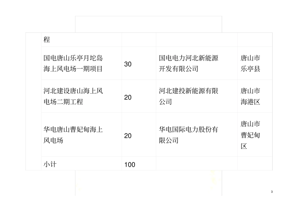 全国海上风电开发项目汇总_第3页