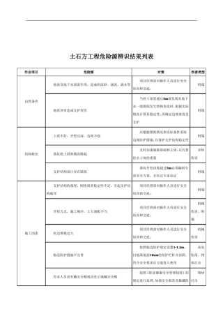 土石方工程危险源辨识结果列表