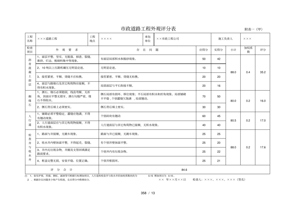市政工程竣工验收表格_第3页