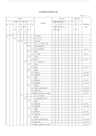 土建验评划分表